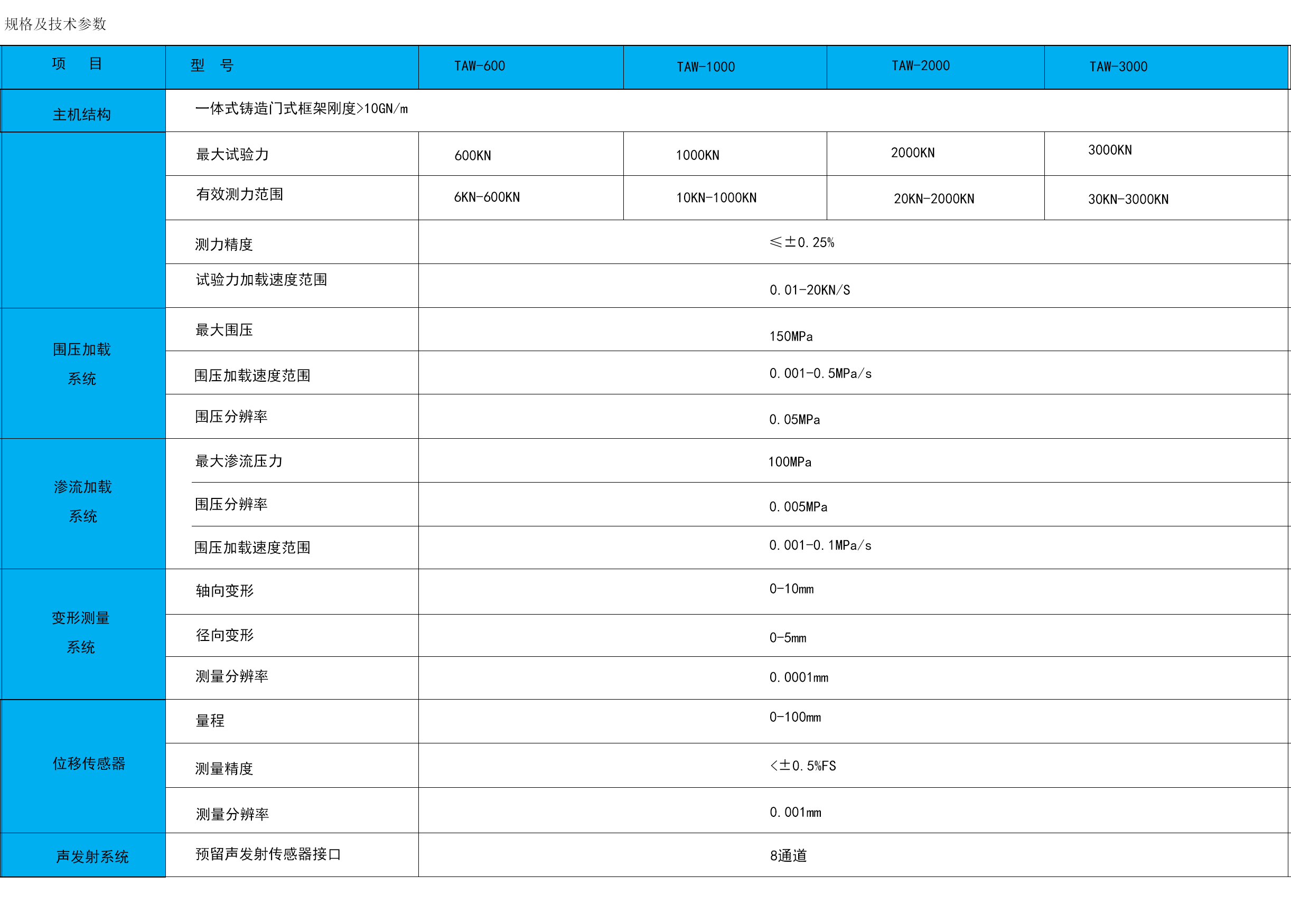 第一個(gè)門式三軸.jpg