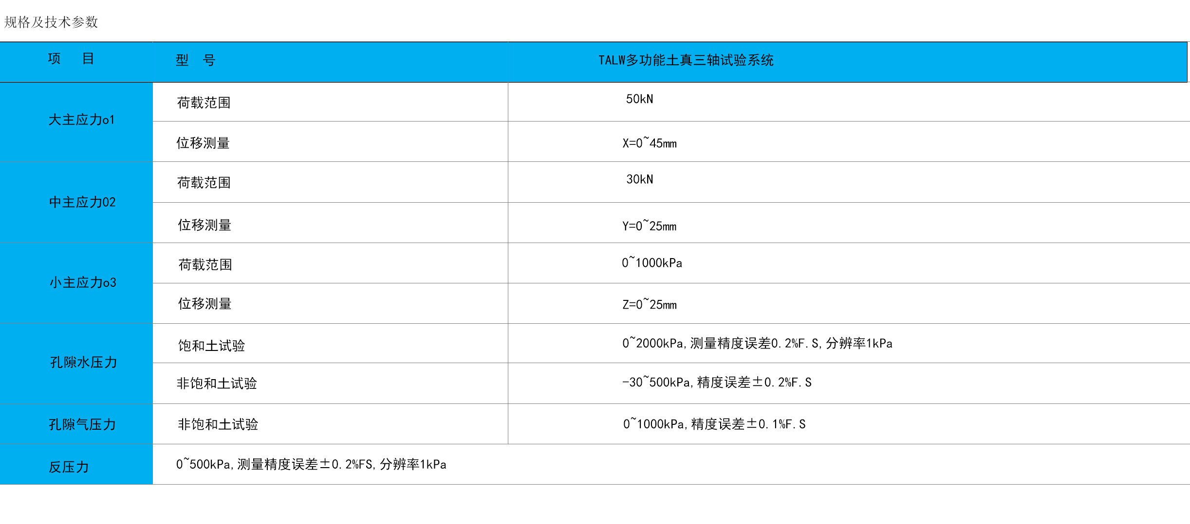 TALW多功能土真三軸試驗系統(tǒng).jpg