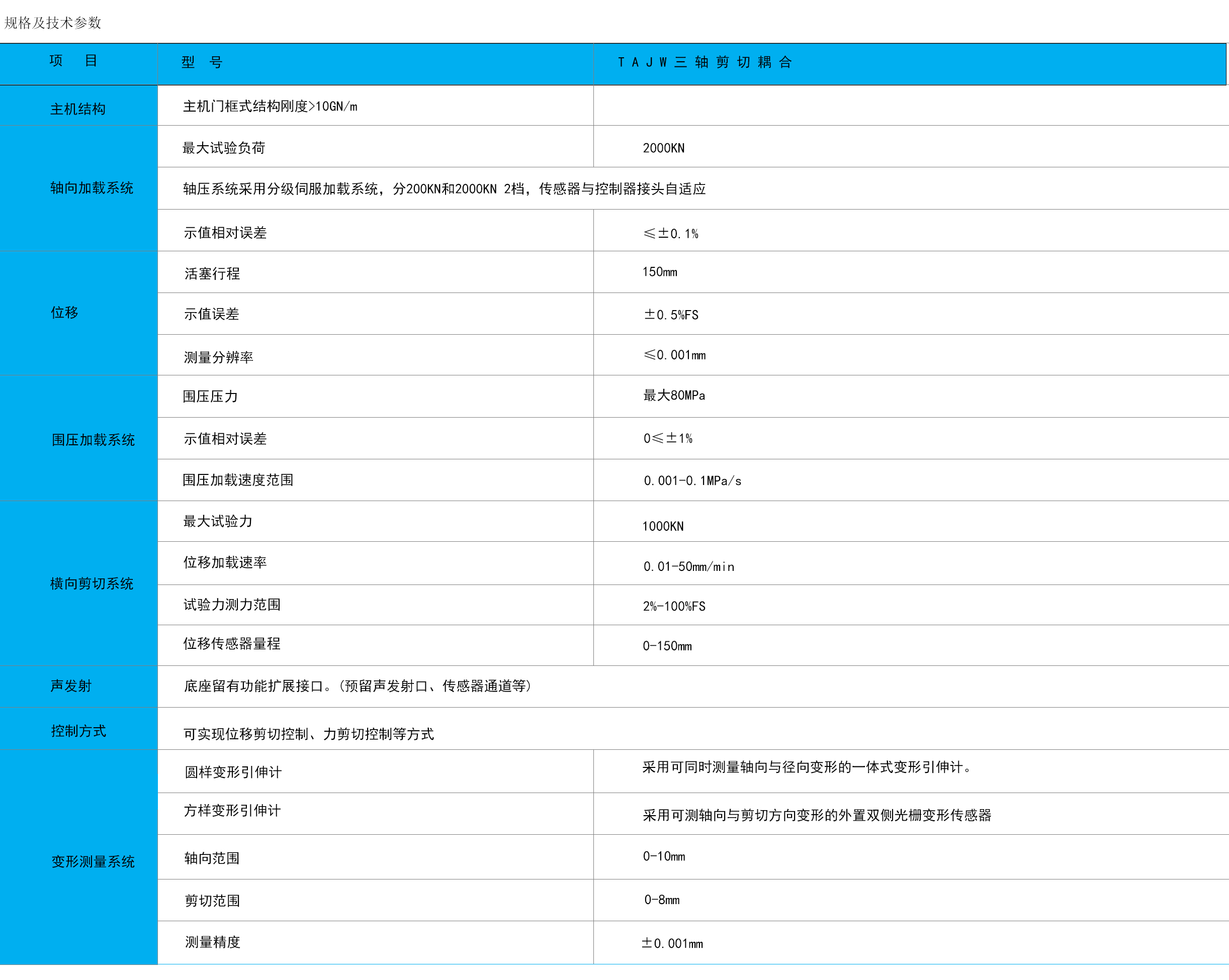 T A J W 三 軸 剪 切 耦 合.jpg