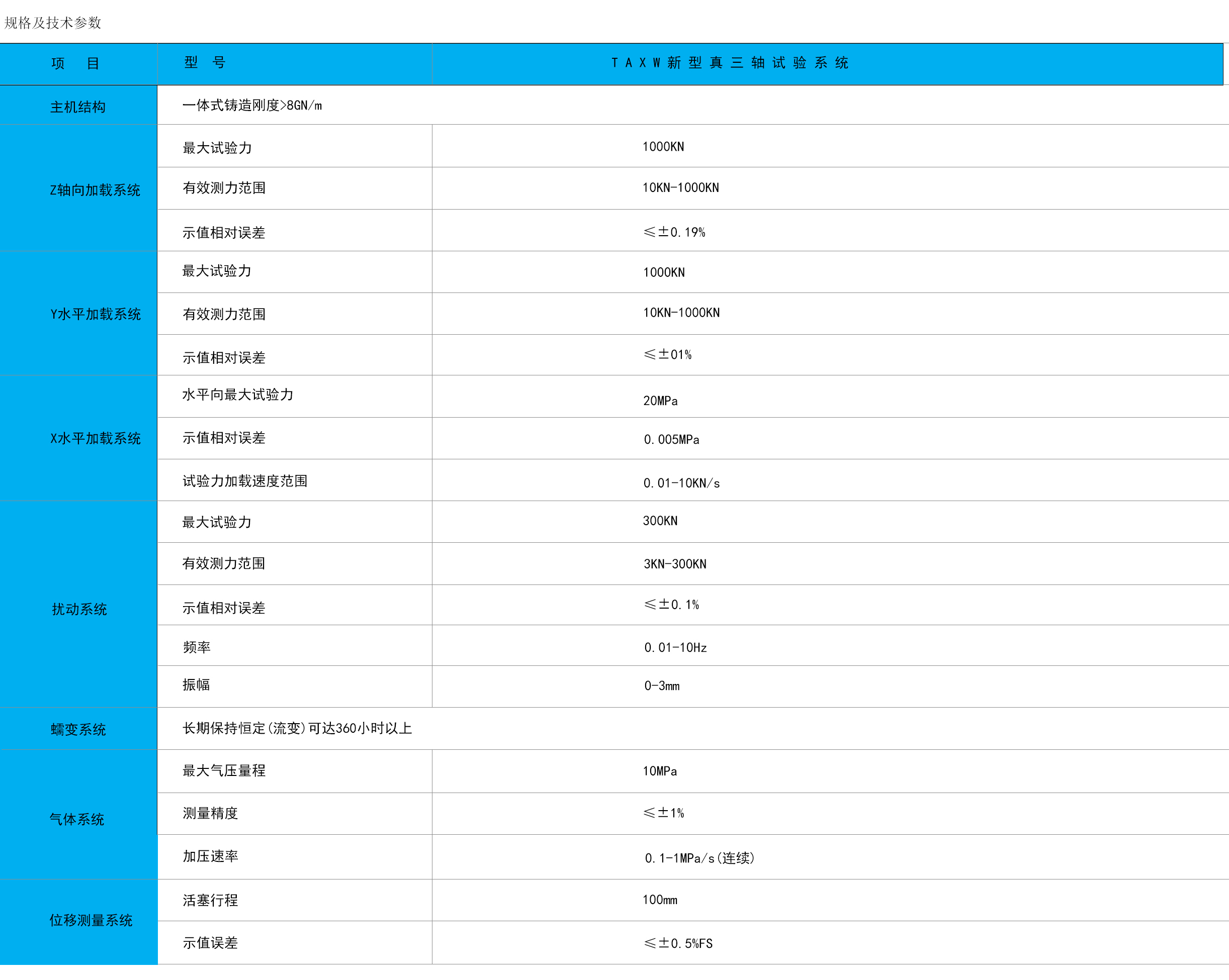 TAXW新型真三軸試驗(yàn)系統(tǒng).jpg